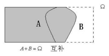 互补