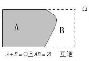 互逆