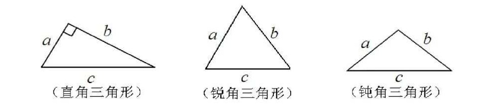 直角、锐角、钝角三角形判别
