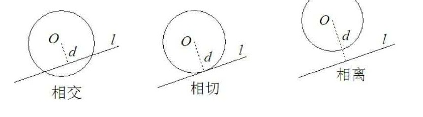 直线与圆的位置关系